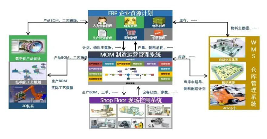 達索DELMIAWORKS有哪些功能？